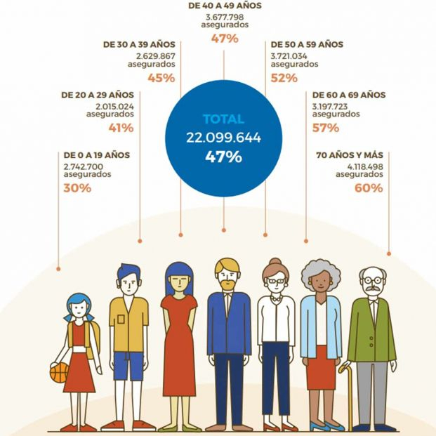 Precio del Seguro de Decesos Según la Edad: Tabla Orientativa 2026